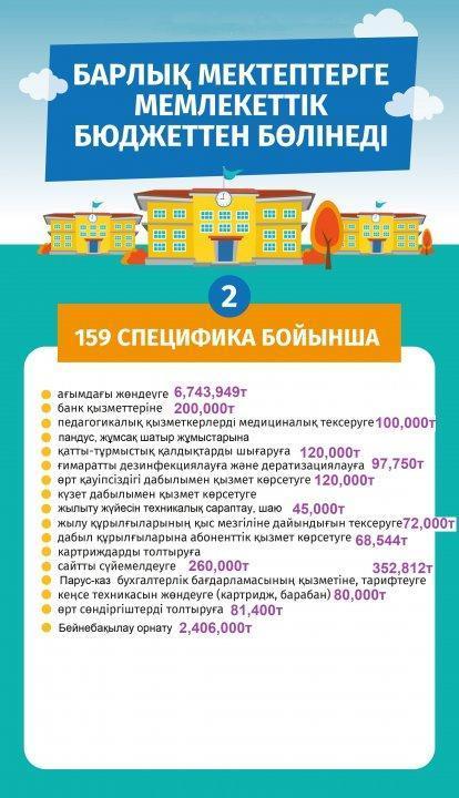 Барлық мектептерге мемлекеттік бюджеттен бөлінеді / Выделяется из госбюджета всем школам