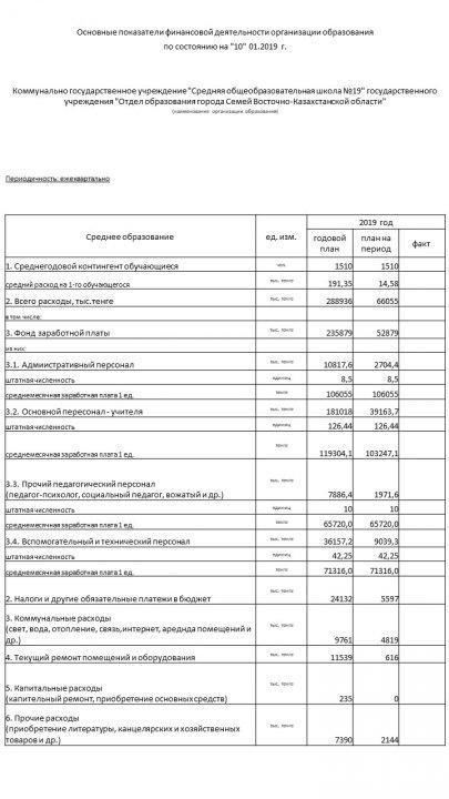 Основные показатели финансовой деятельности организации образования по состоянию на "10" 01.2019 г.