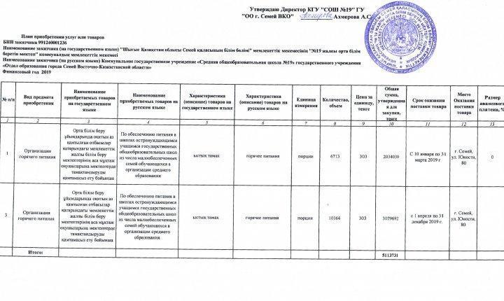 Организация горячего питания в 2019 году