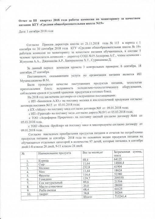 Отчет по мониторингу качества питания