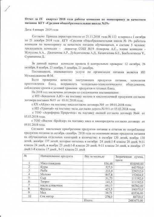 Отчет по мониторингу качества питания