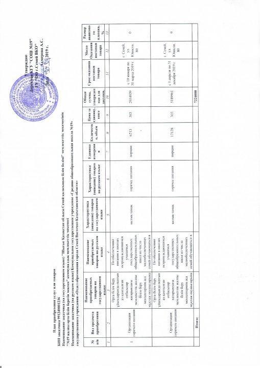 Организация горячего питания