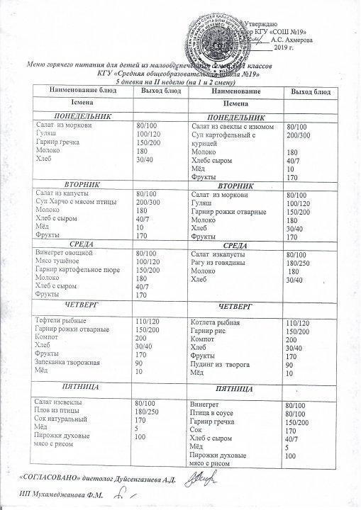 Организация горячего питания в 2019 году