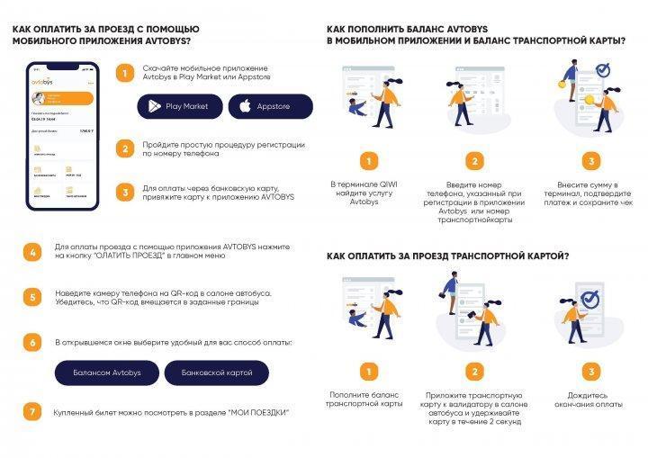 КАК ОПЛАТИТЬ ЗА ПРОЕЗД С ПОМОЩЬЮ МОБИЛЬНОГО ПРИЛОЖЕНИЯ AVTOBYS
