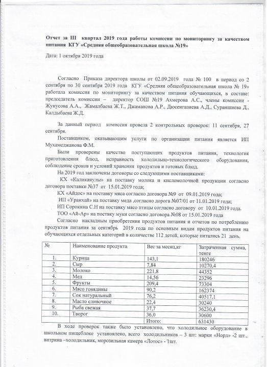 Отчет по питанию