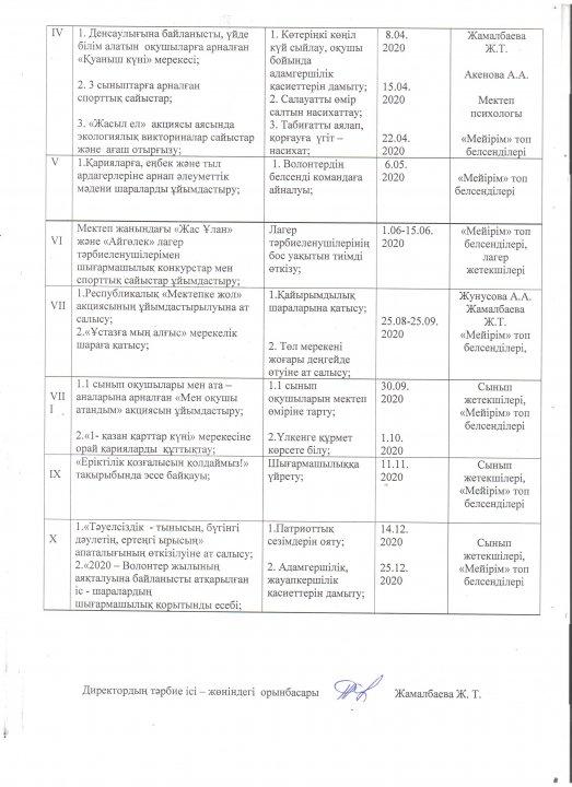 "Мейірім" волонтерлік тобы