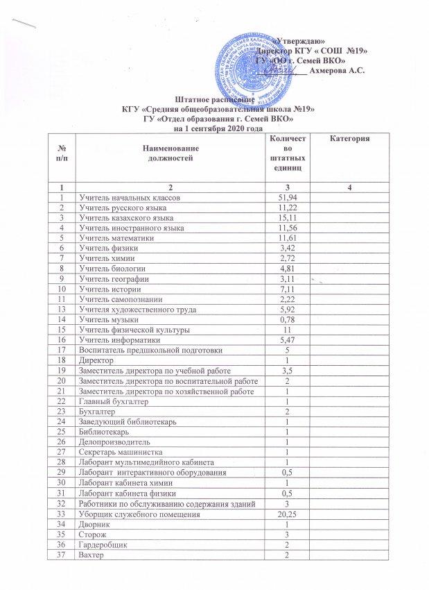 Штатное расписание