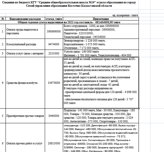 Интерактивная карта СОШ №19. 2021 г.