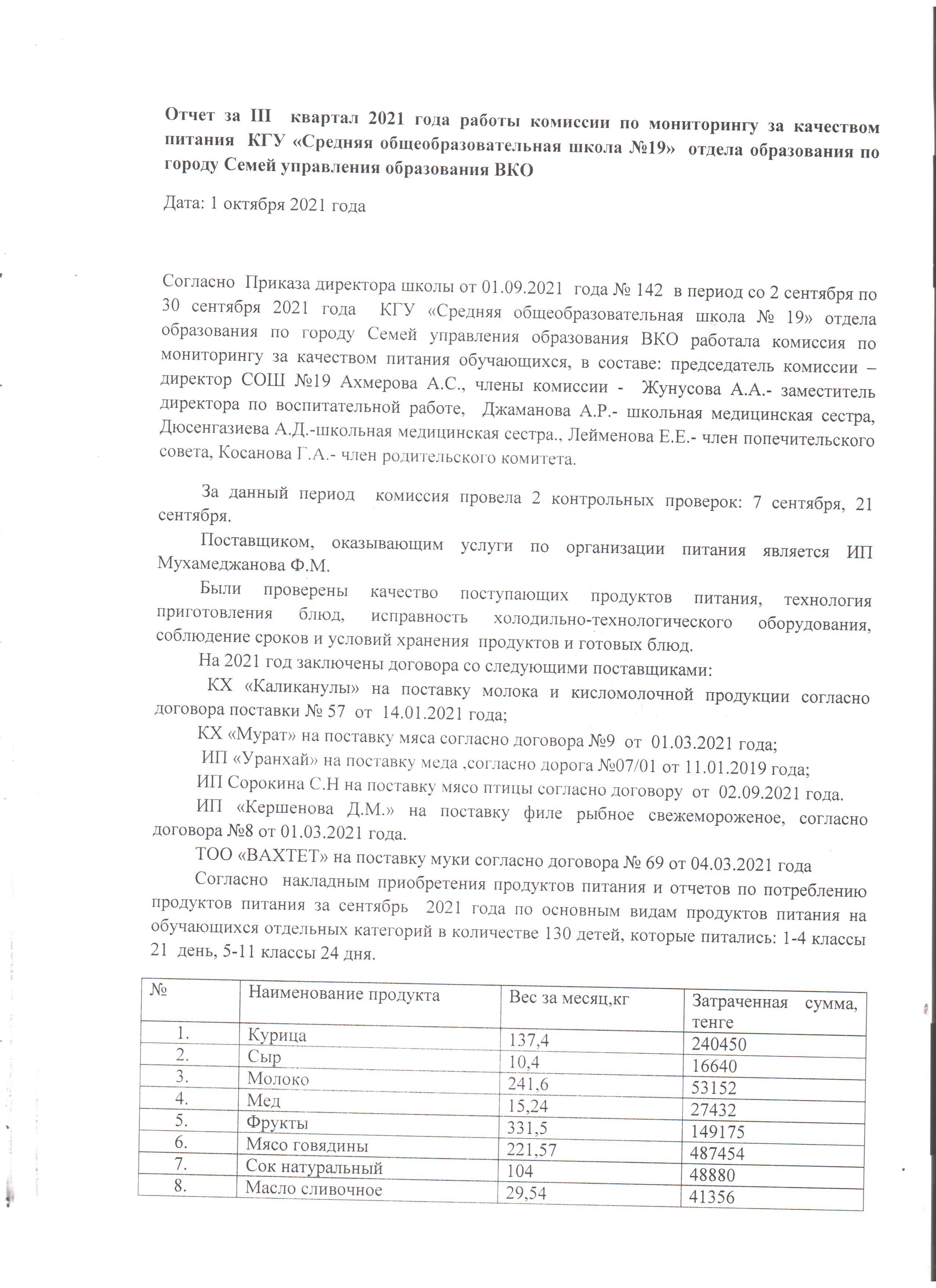 Мониторинг бракеражной комиссии по питанию за 3 квартал.