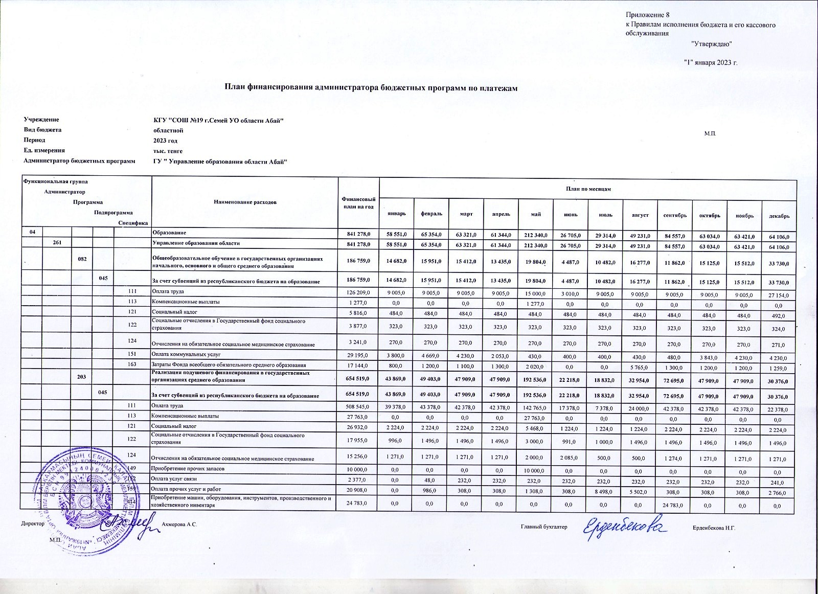 План финансирования администратора бюджетных программ по платежам