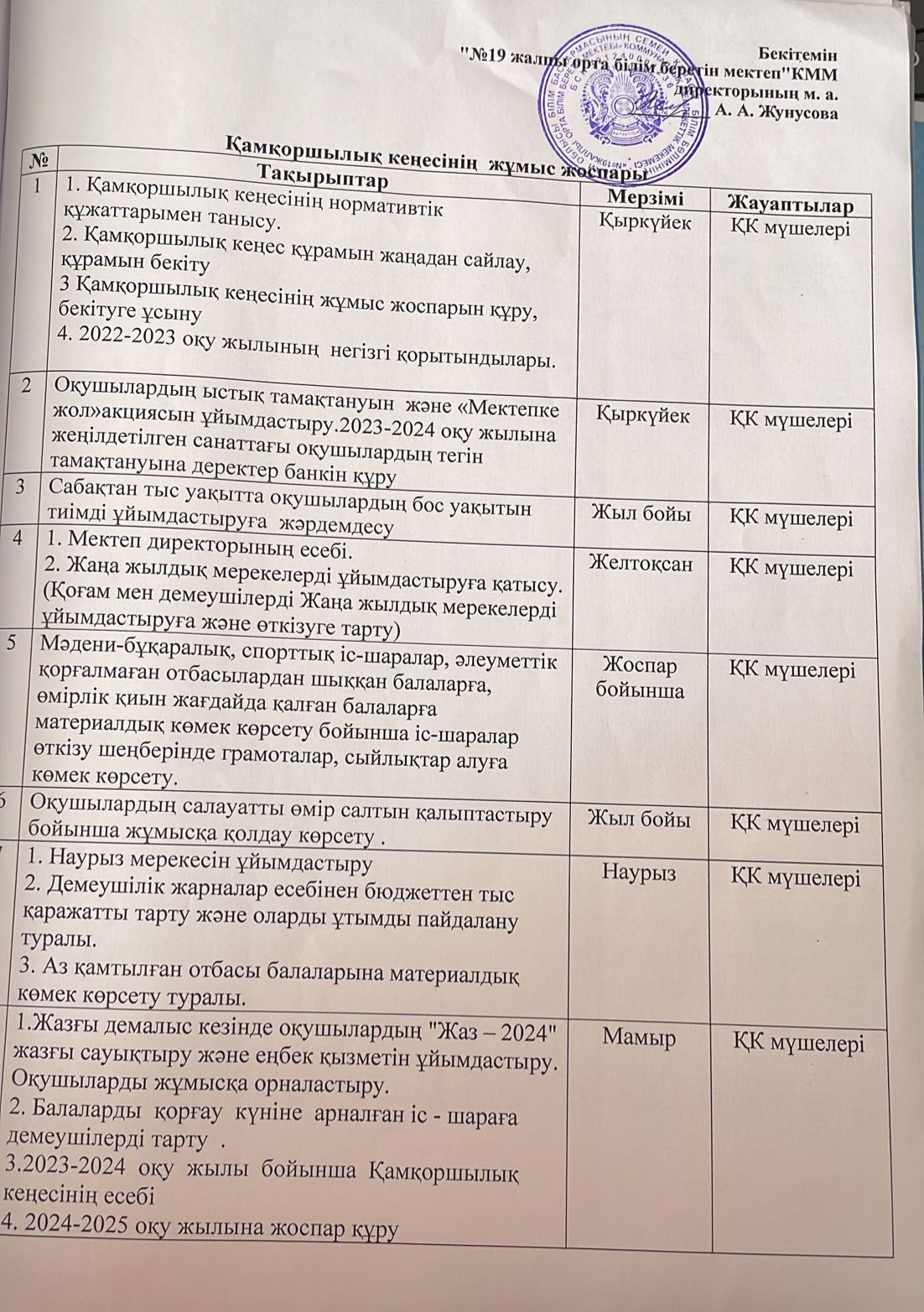 ҚАМҚОРШЫЛЫҚ КЕҢЕСІНІҢ ЖҰМЫС ЖОСПАРЫ 2023-2024 ОҚУ ЖЫЛЫ