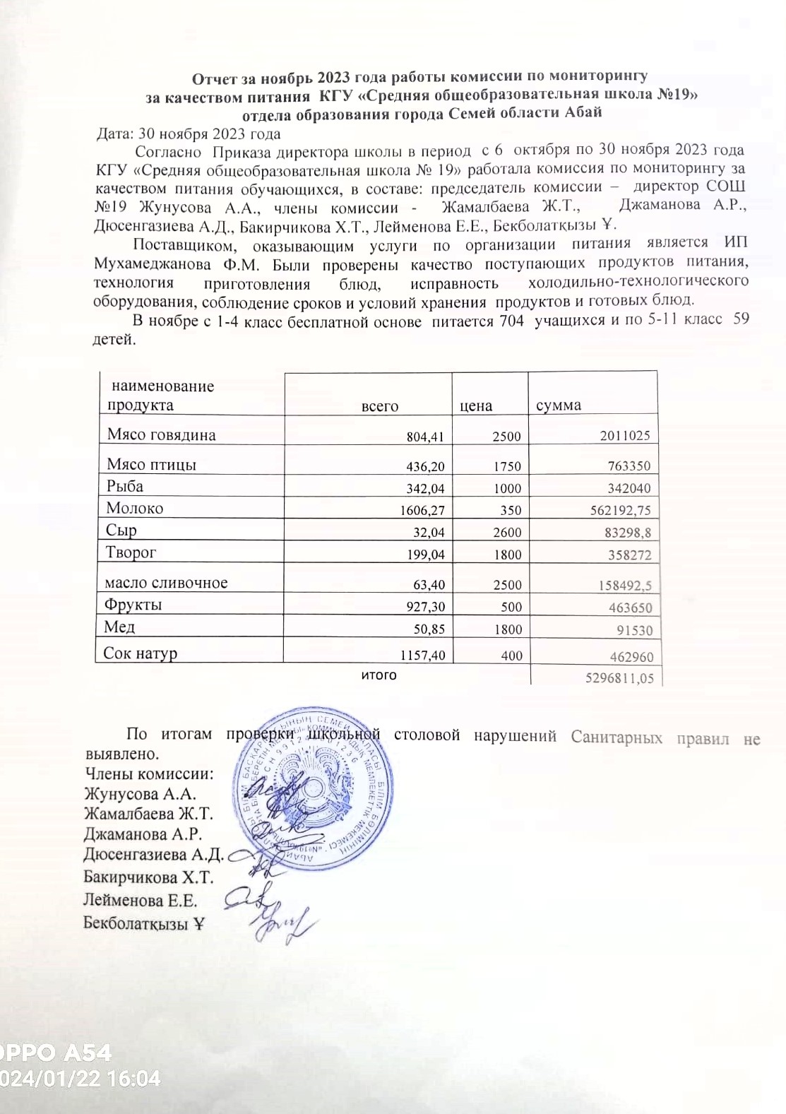 ОТЧЕТ ЗА НОЯБРЬ 2023 ГОДА РАБОТЫ КОМИССИИ ПО МОНИТОРИНГУ ЗА
