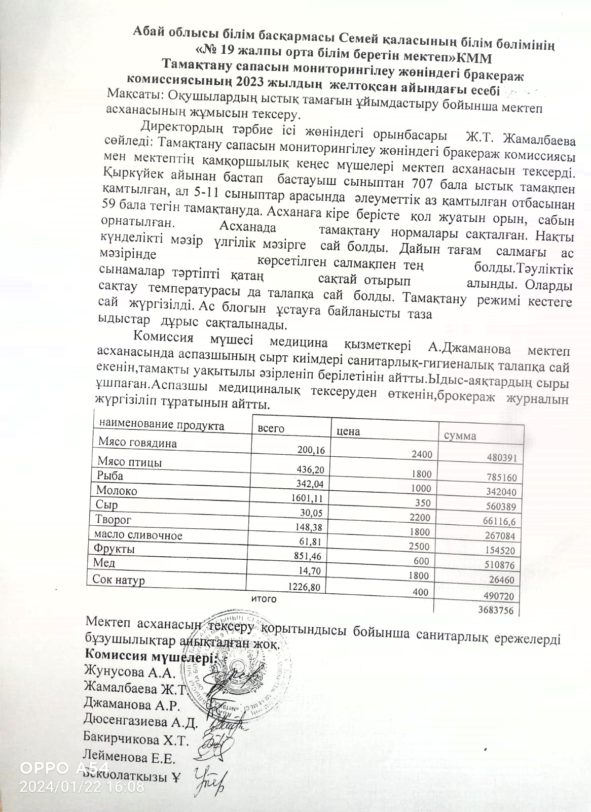 ОТЧЕТ ЗА ДЕКАБРЬ 2023 ГОДА РАБОТЫ КОМИССИИ ПО МОНИТОРИНГУ