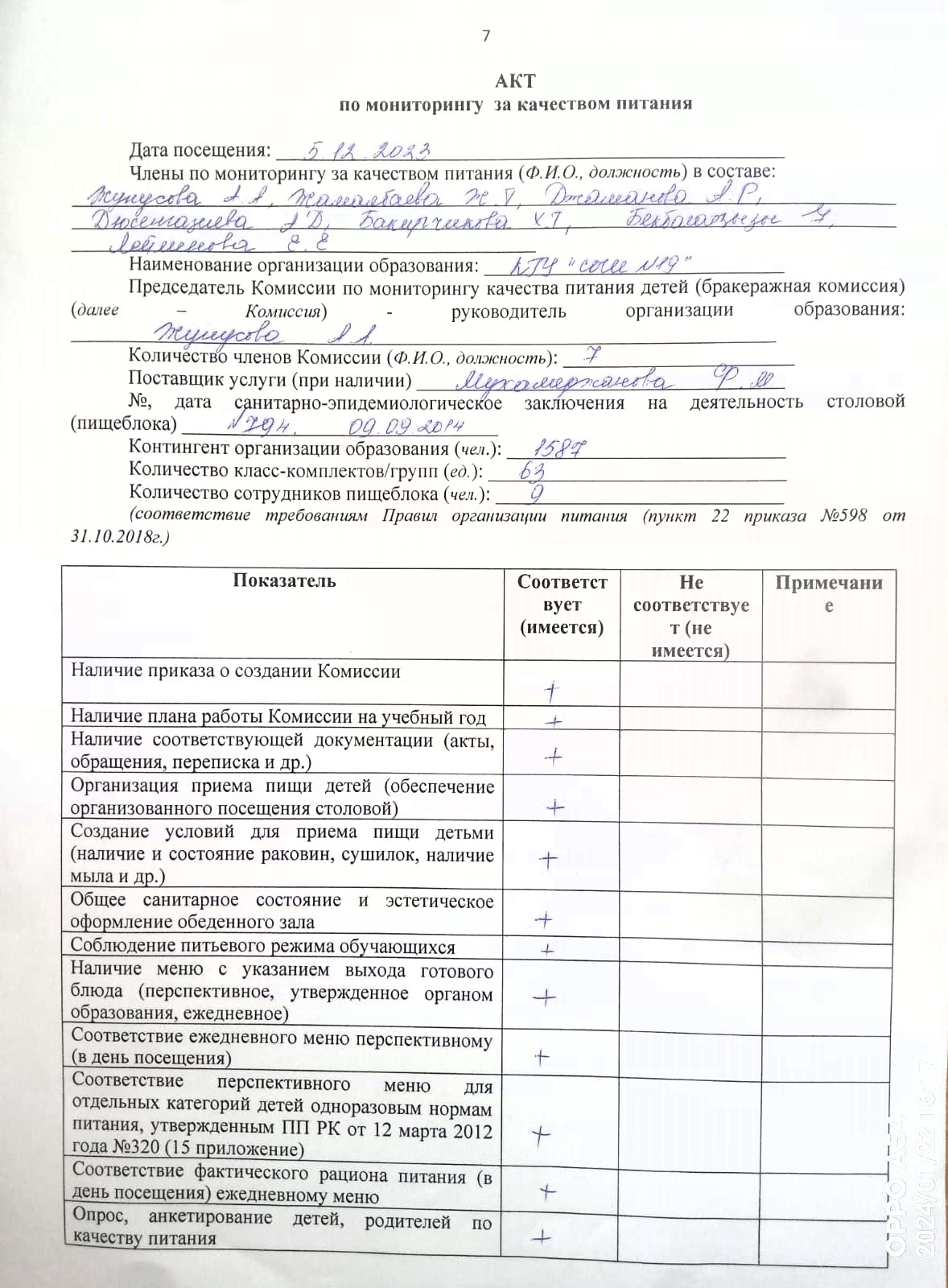 АКТ по мониторингу за качеством питания 05.12.2024