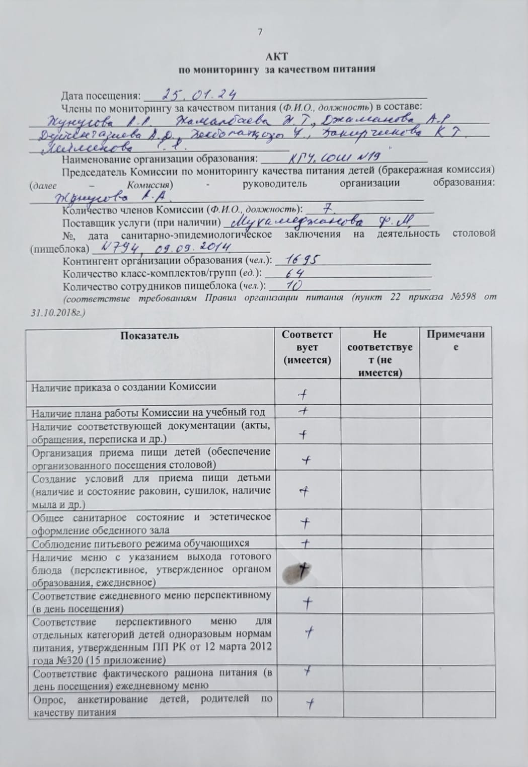 АКТ по мониторингу за качеством питания  25.01.2024