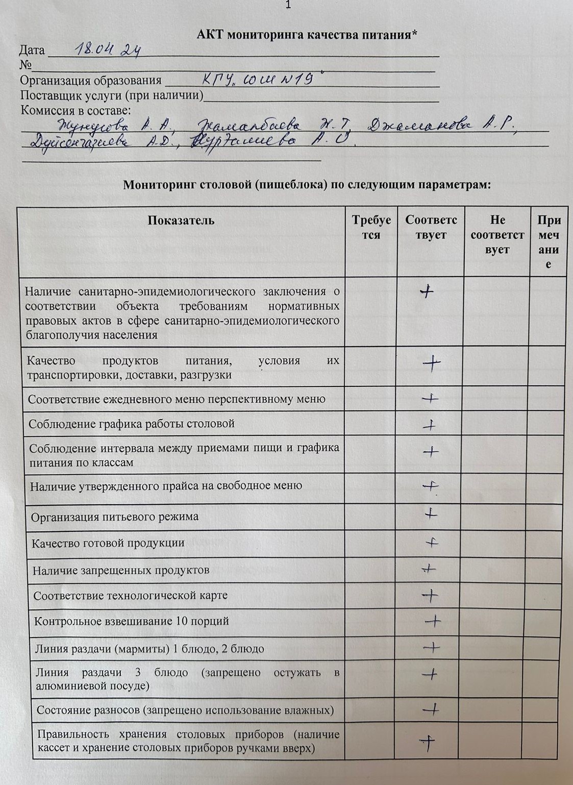 АКТ мониторинга качества питания