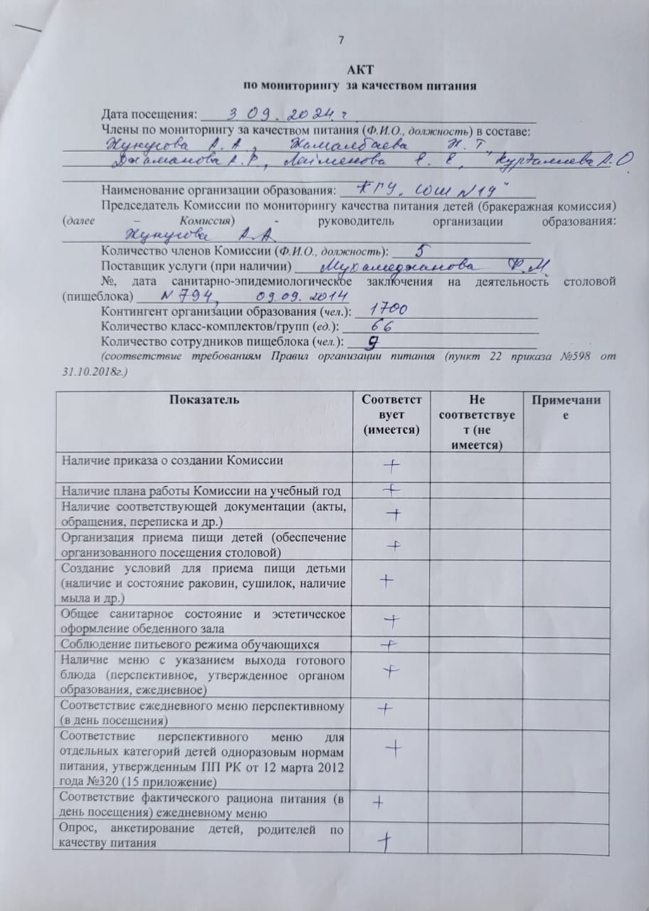 АКТ по мониторингу качеством питания