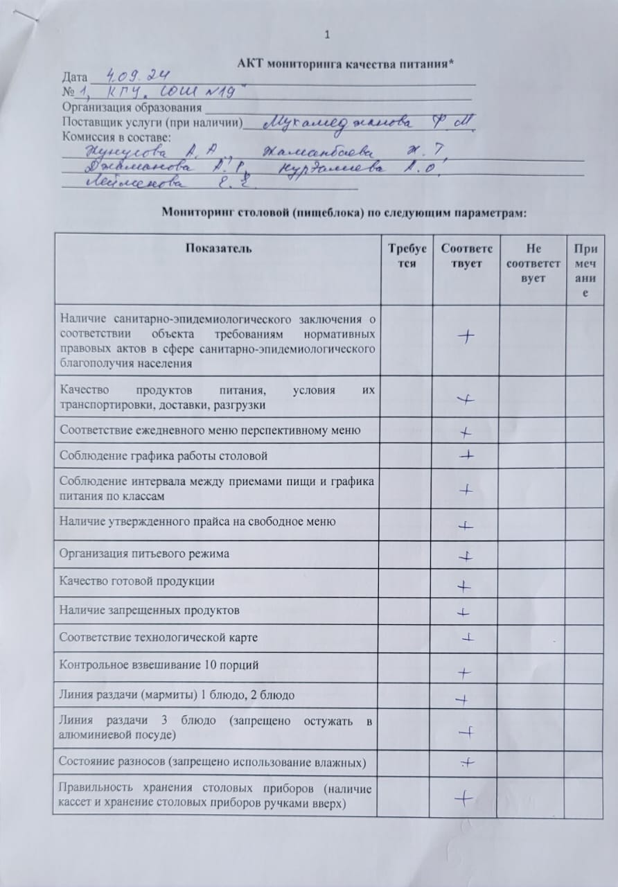 АКТ мониторинга качества питания