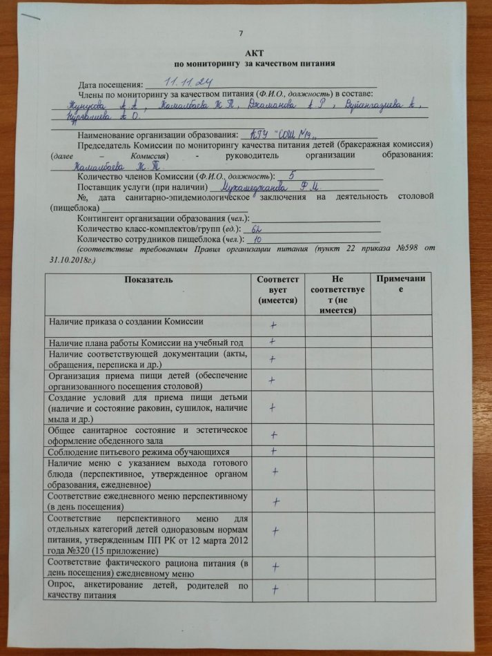 АКТ мониторинга качества питания