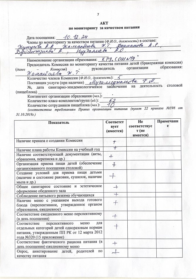 АКТ мониторинга качества питания