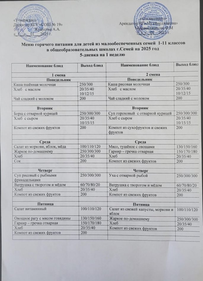 Ас мәзірі. 05.01.2025