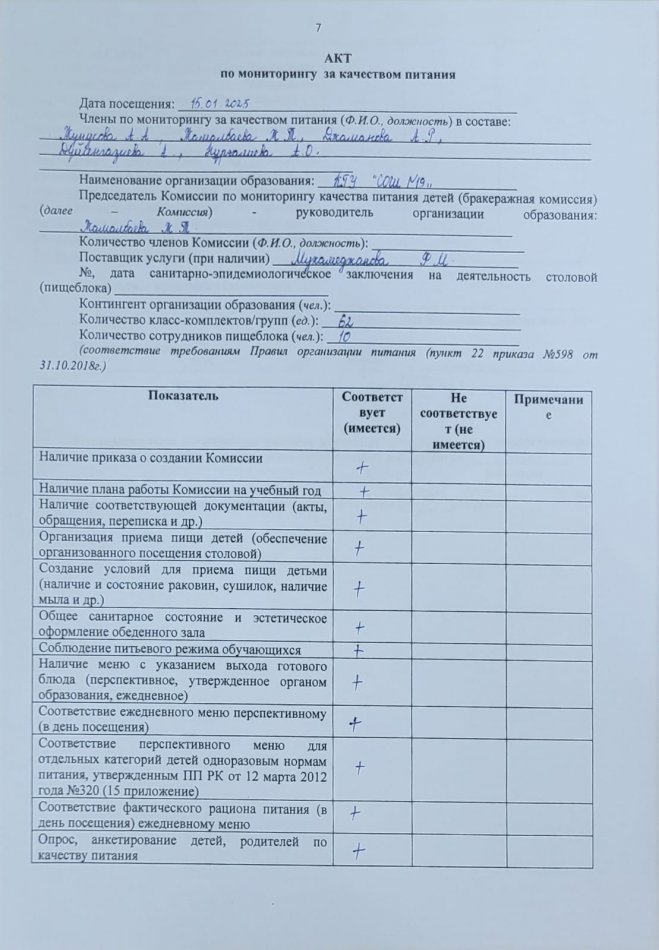 Акт по мониторингу за качеством питания 15.01.2025