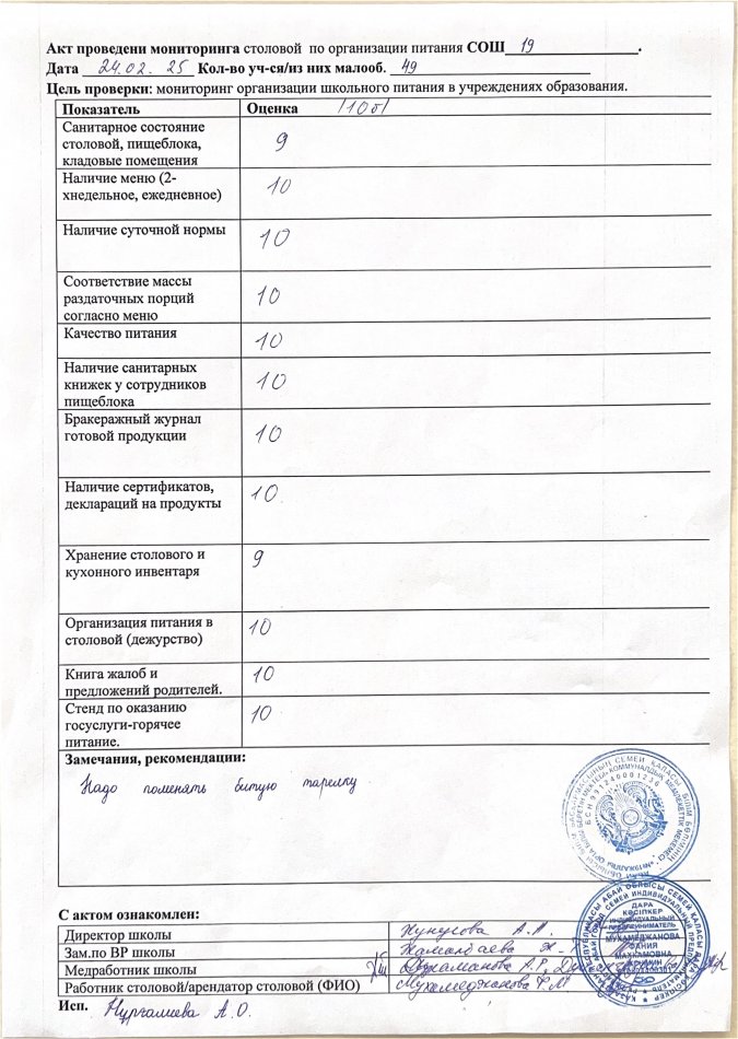 Акт по питанию 24.02.2025