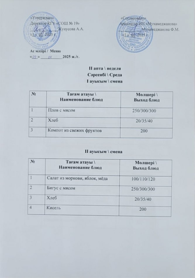 Меню 09.04.2025