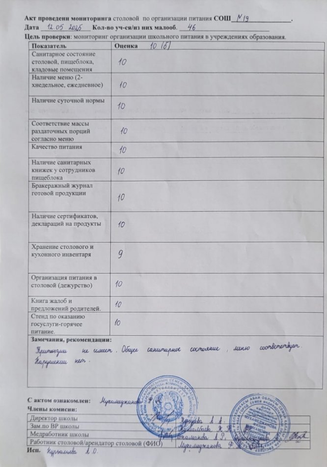 Акт по мониторингу за качеством питания 12.05.2025