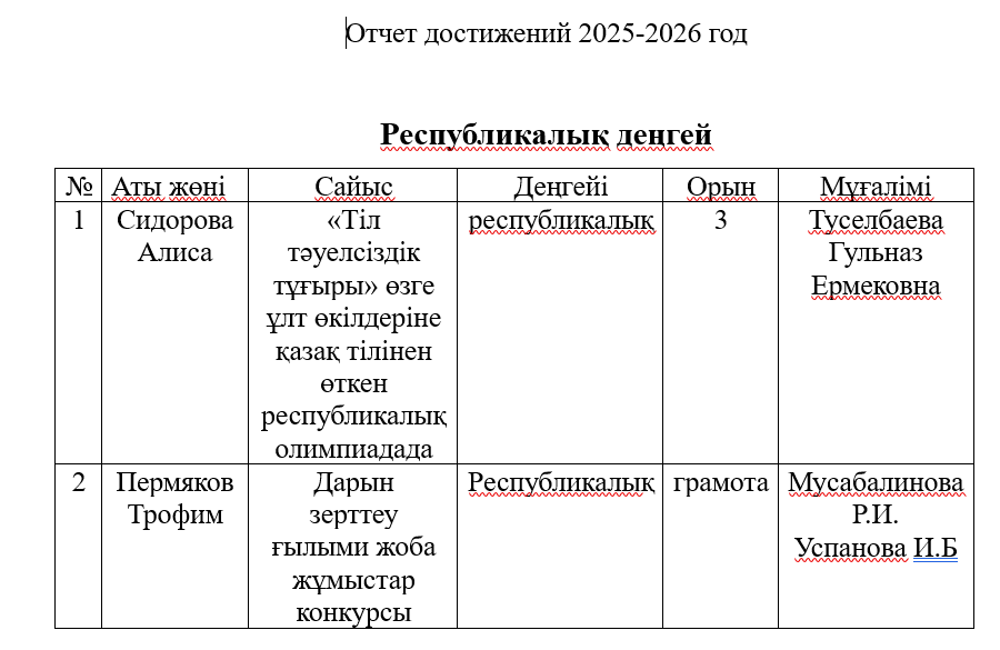 Оқушылардың 2025-2026 оқу жылындағы жетістіктері