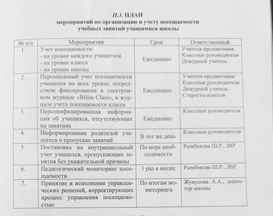 ЖОСПАР мектеп оқушыларының оқу сабақтарына қатысуын ұйымдастыру және есепке алу бойынша іс-шаралар