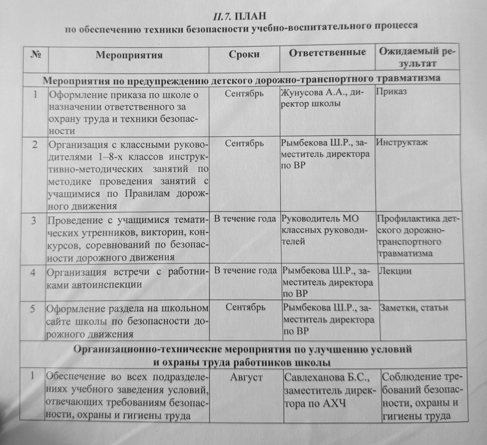 ЖОСПАР оқу-тәрбие процесінің қауіпсіздік техникасын қамтамасыз ету бойынша