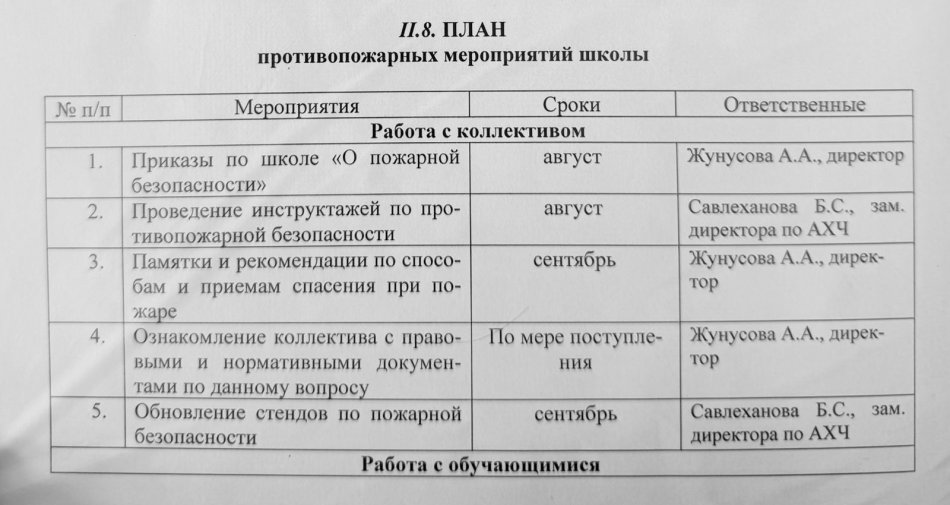 ЖОСПАР мектептің өртке қарсы іс-шаралары