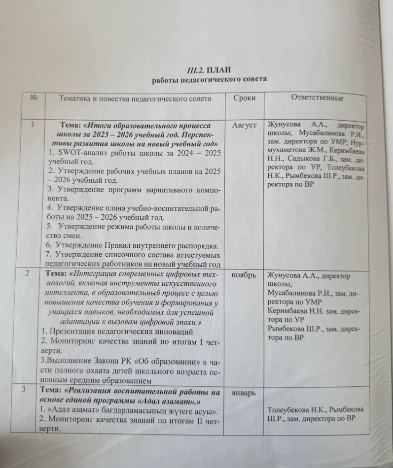ЖОСПАР педагогикалық кеңестің жұмысы