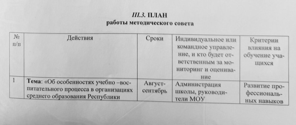 ЖОСПАР әдістемелік кеңестің жұмысы