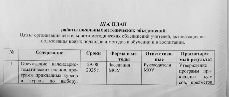 ЖОСПАР мектептің әдістемелік бірлестіктерінің жұмысы