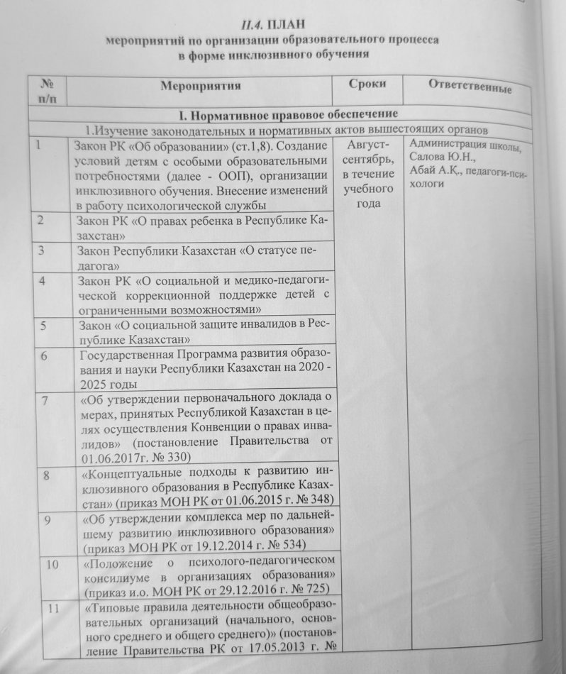 ЖОСПАР мектептің әдістемелік бірлестіктерінің жұмысы