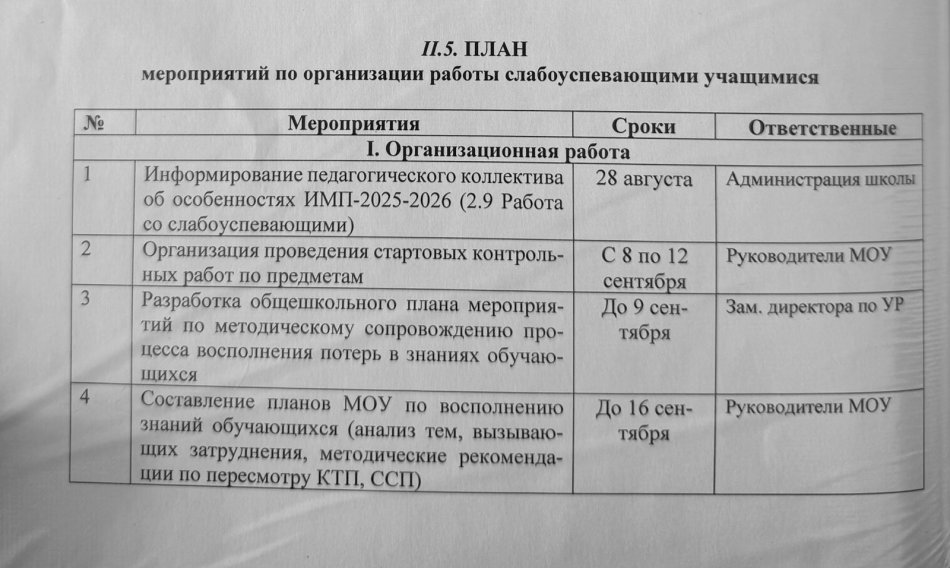 ЖОСПАР үлгерімі төмен оқушылармен жұмысты ұйымдастыру бойынша іс-шаралар