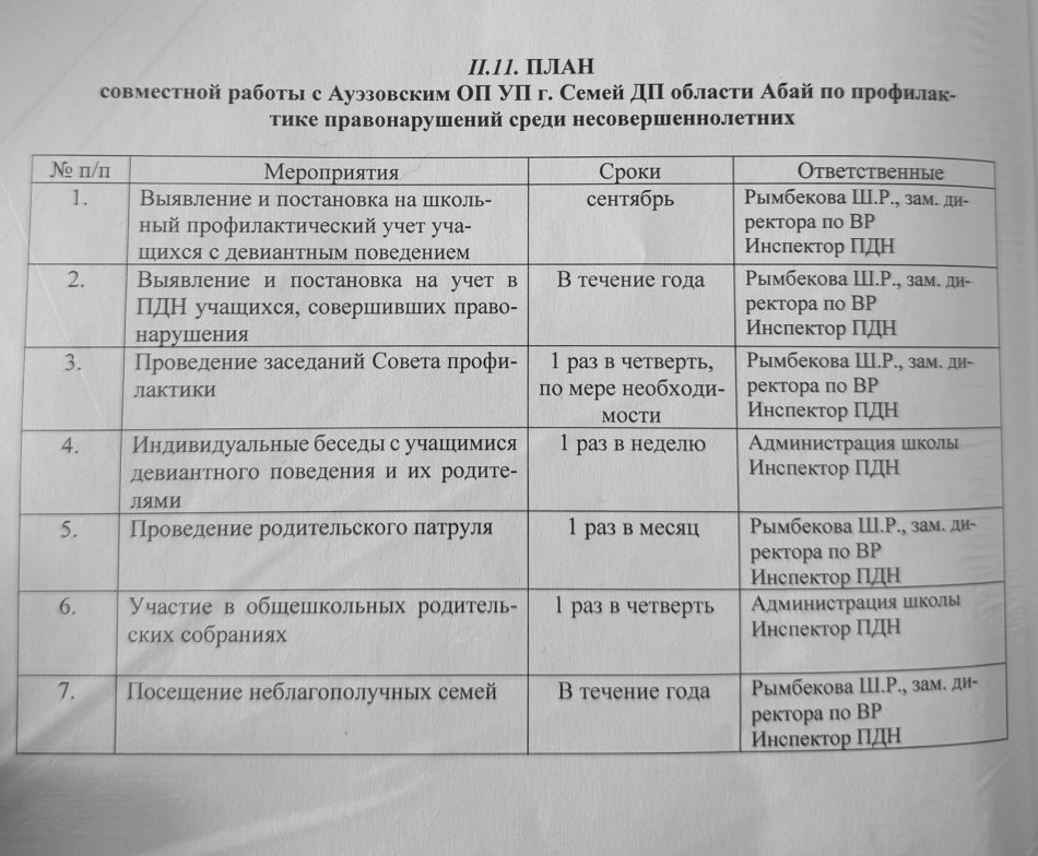 ЖОСПАР Абай облысы ПД Семей қаласы ПБ Әуезов ПБ-мен кәмелетке толмағандар арасындағы құқық бұзушылықтың алдын алу бойынша бірлескен жұмыс