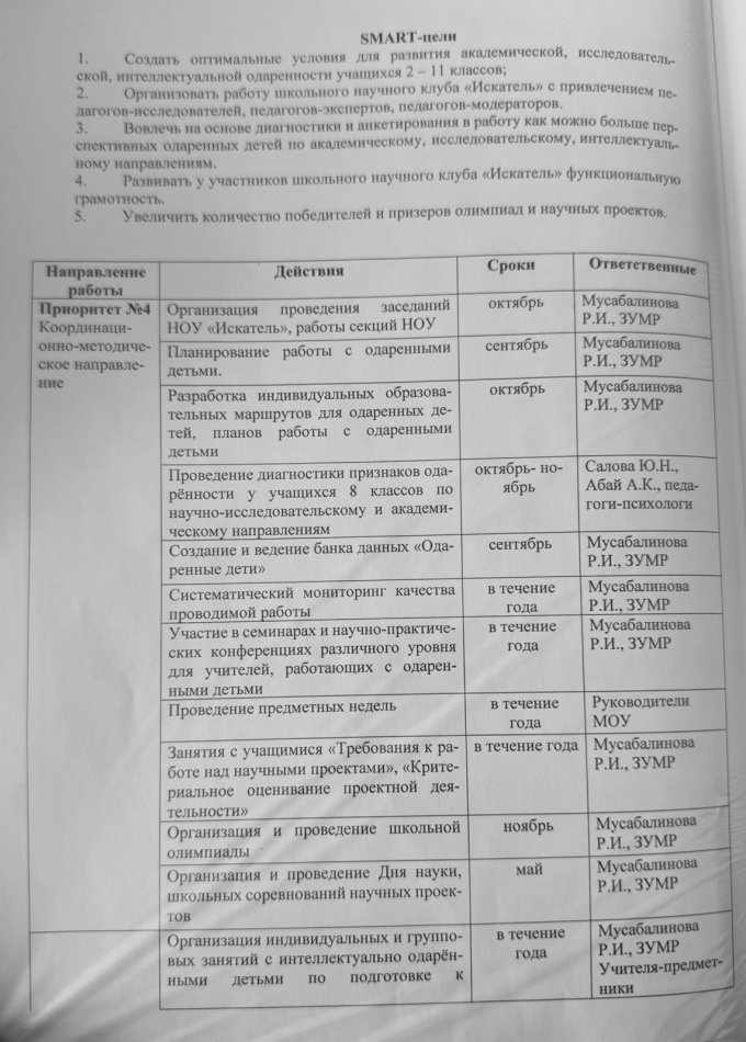 ЖОСПАР зерттеу, академиялық және зияткерлік бағыттар бойынша дарынды балалармен жұмыс
