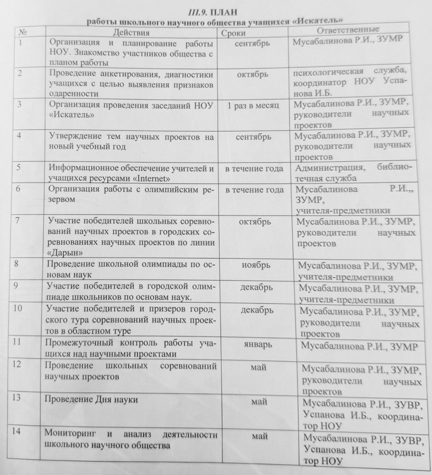 ЖОСПАР «Ізденуші» оқушылардың мектеп ғылыми қоғамының жұмысы