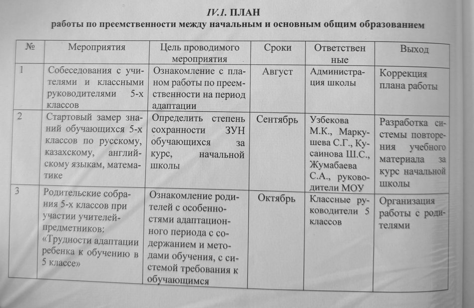 ЖОСПАР бастауыш және негізгі орта білім беру арасындағы сабақтастықты қамтамасыз ету бойынша жұмыс