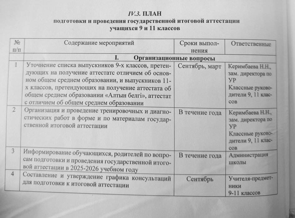 ЖОСПАР 9 және 11-сынып оқушыларының мемлекеттік қорытынды аттестациясын дайындау және өткізу бойынша жұмыс