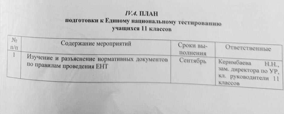 ЖОСПАР 11-сынып оқушыларын бірыңғай ұлттық тестілеуге (БҰТ) дайындау бойынша жұмыс