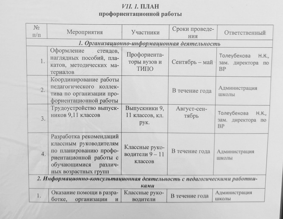 ЖОСПАР кәсіптік бағдар беру жұмысы