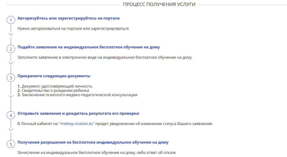 Мектепте үйде оқыту құжаттарын қабылдау